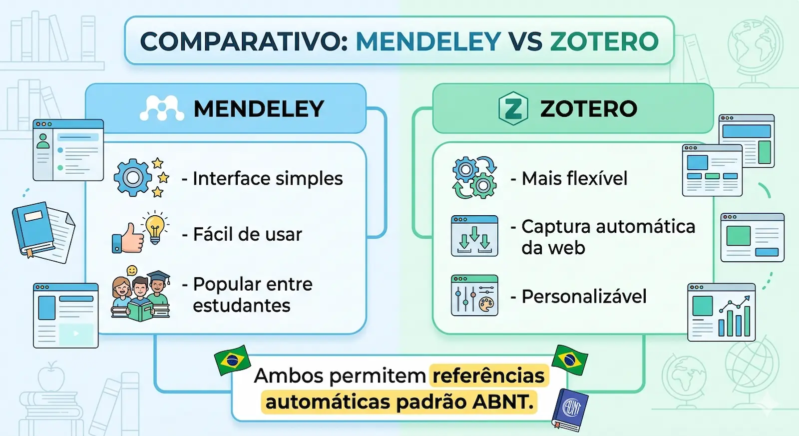 comparação entre mendeley e zotero para referências acadêmicas