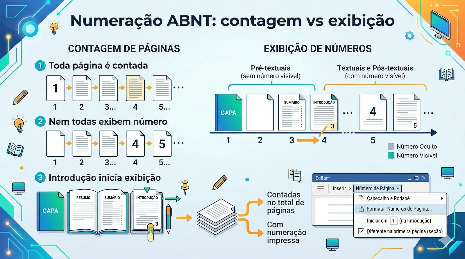 diferença entre contagem e exibição da numeração ABNT em trabalhos acadêmicos