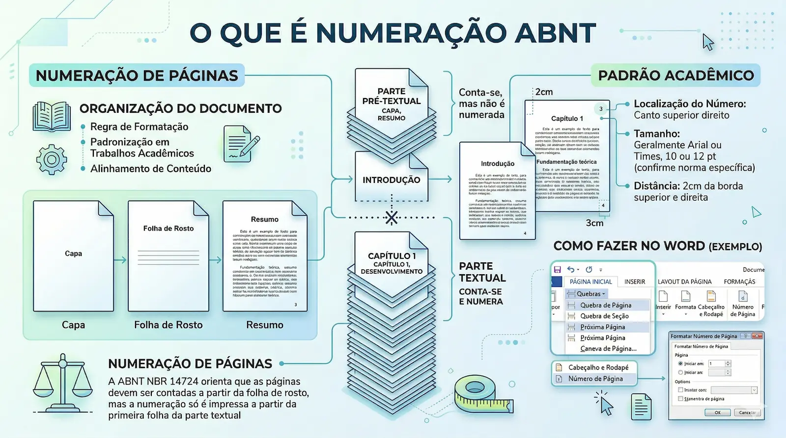 numeração ABNT em documento acadêmico mostrando páginas numeradas corretamente