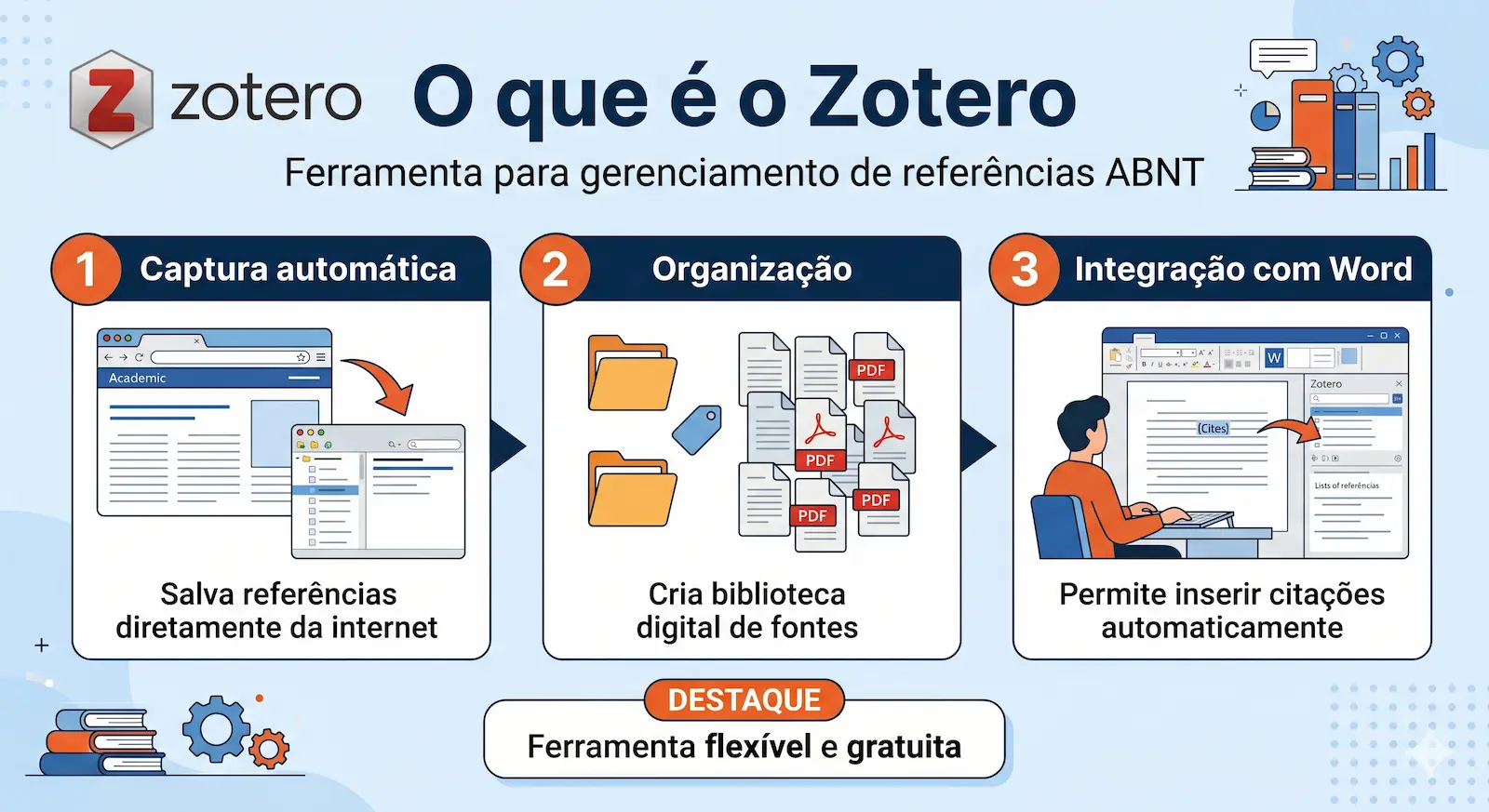 uso do zotero para capturar e organizar referências acadêmicas automaticamente