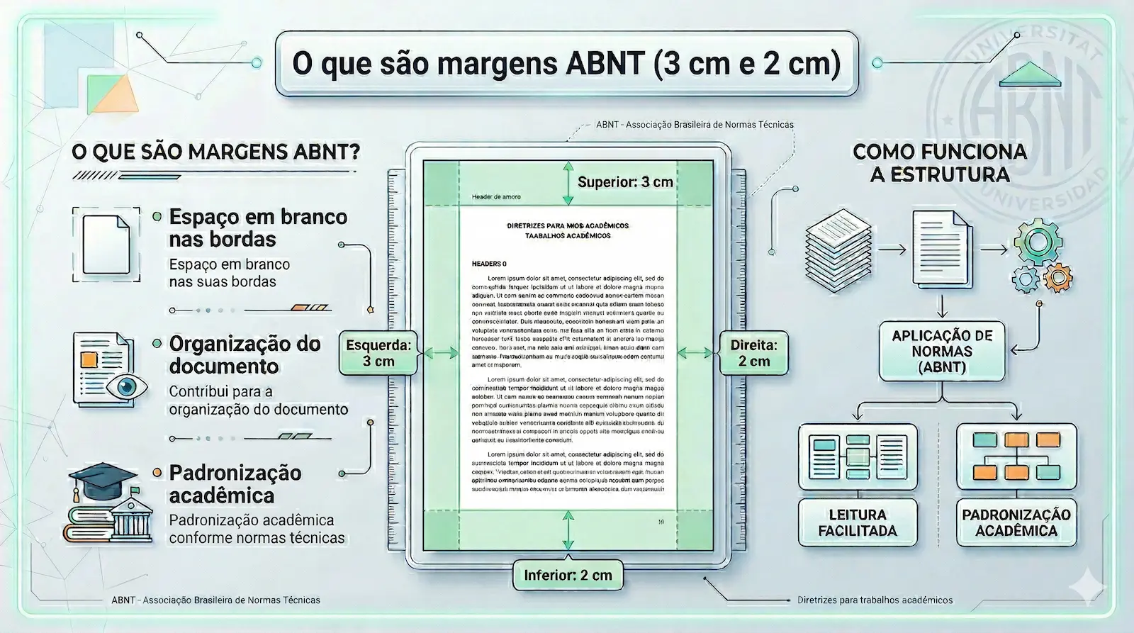 margens ABNT com medidas corretas superior esquerda inferior direita em centímetros