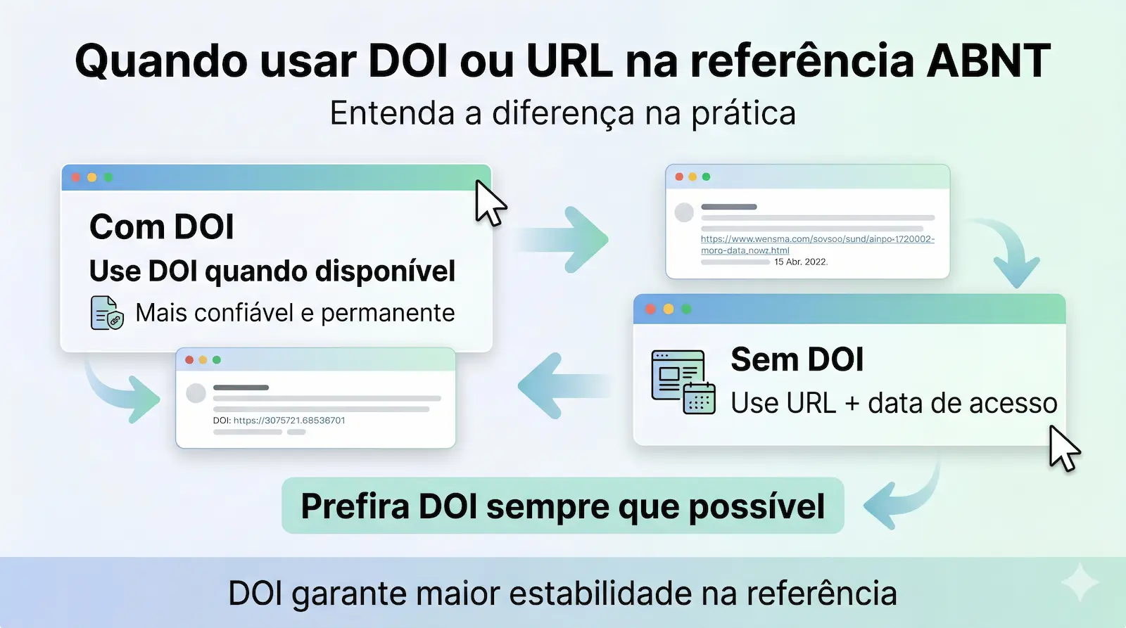 referência de artigo científico ABNT com DOI e link online estruturado corretamente