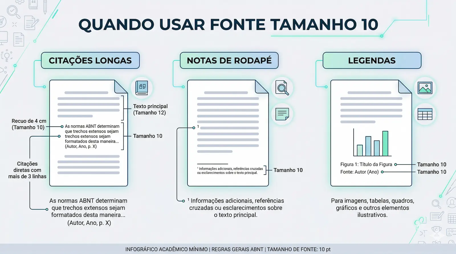 uso da fonte tamanho 10 em citações longas notas de rodapé e legendas ABNT