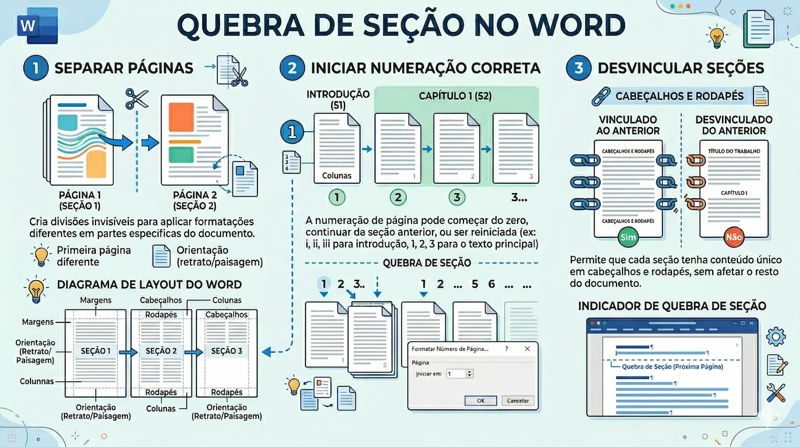 quebra de seção no Word para iniciar numeração ABNT na introdução