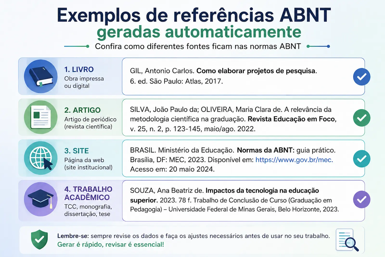 exemplos de referências ABNT geradas automaticamente para livro artigo site e trabalho acadêmico