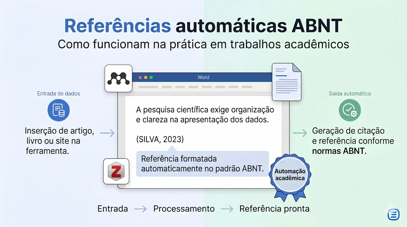 referências automáticas ABNT sendo geradas em documento acadêmico com software