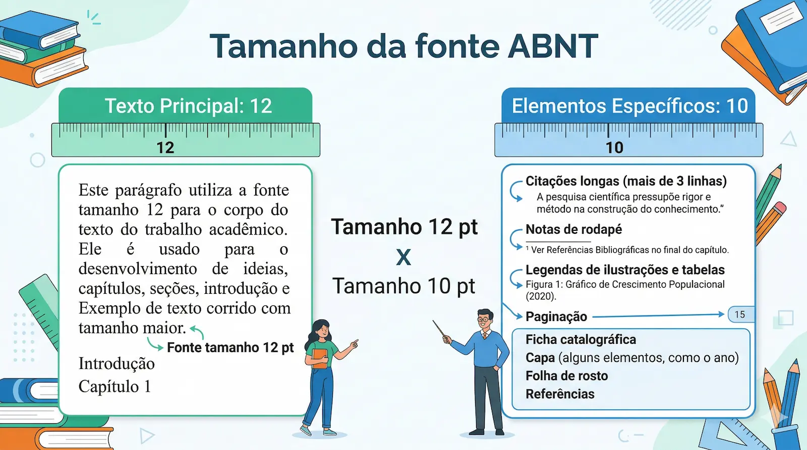 comparação entre fonte tamanho 12 e tamanho 10 ABNT em texto acadêmico