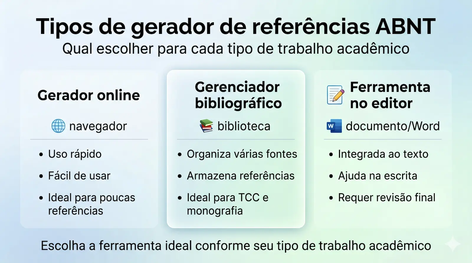 comparação entre tipos de gerador de referências ABNT para uso rápido e gestão bibliográfica