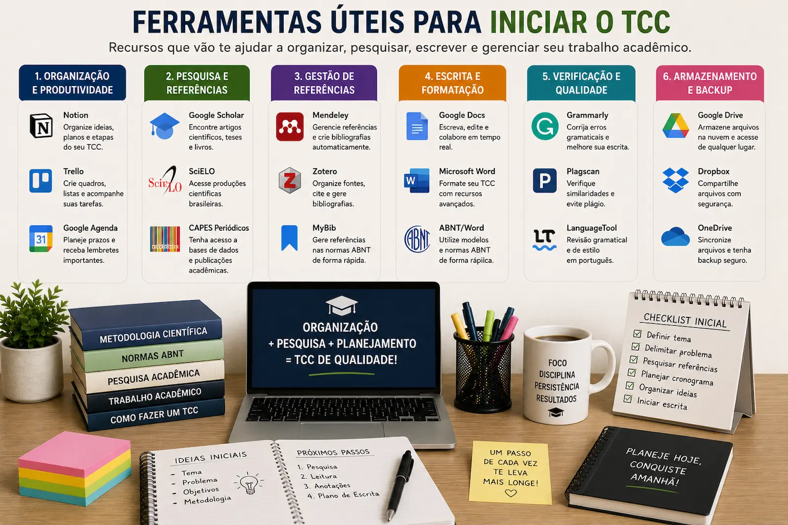 Ferramentas úteis para iniciar o TCC