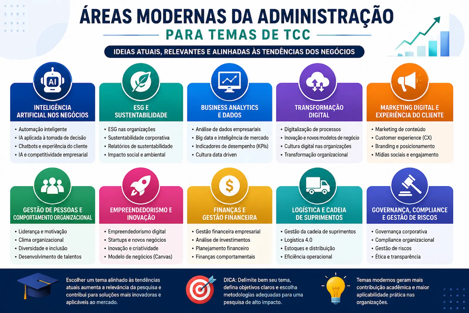 Áreas modernas da Administração para temas de TCC
