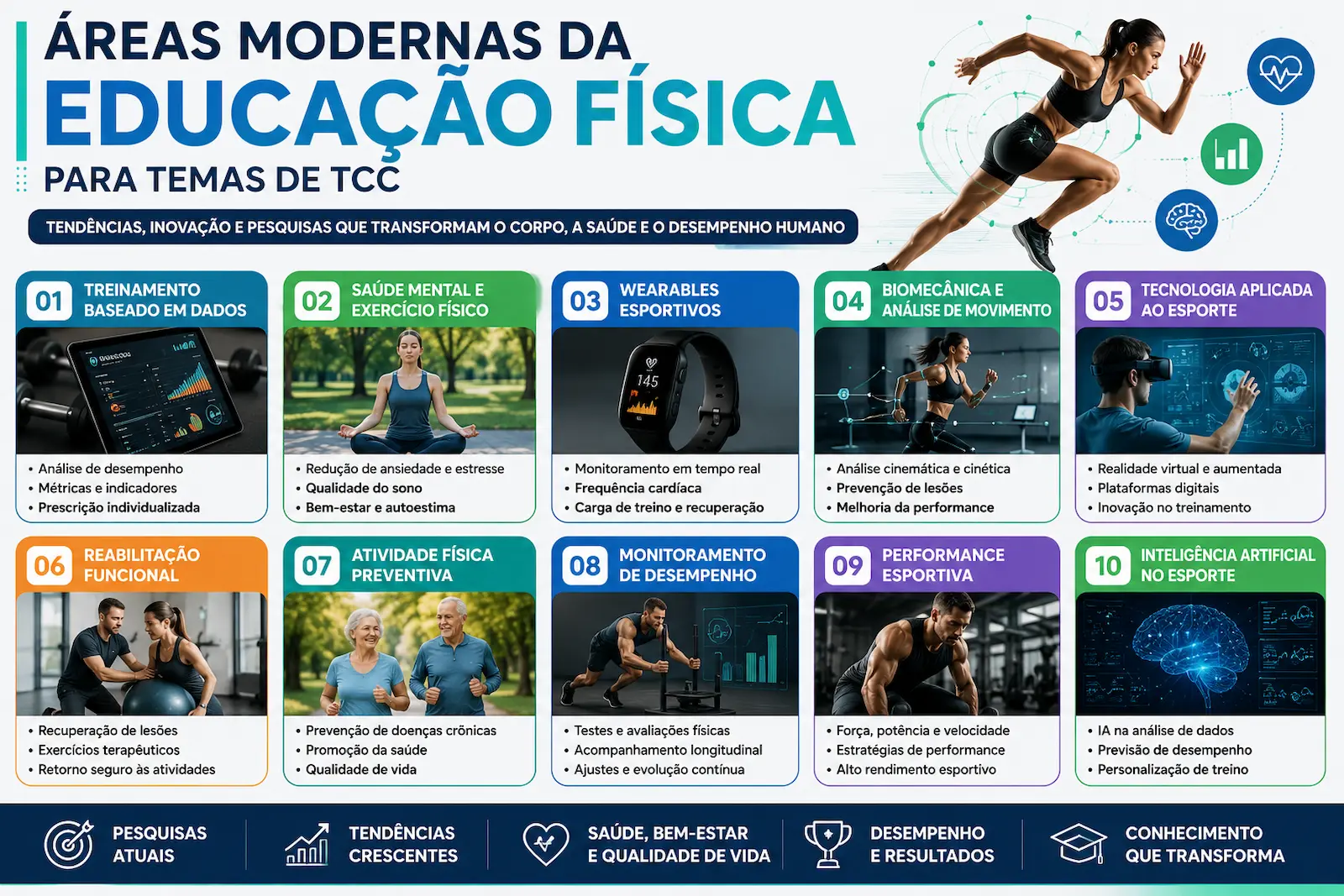 Áreas modernas da Educação Física para temas de TCC