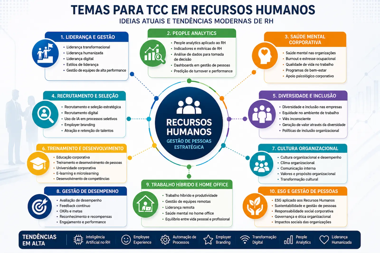 Áreas modernas de Recursos Humanos para temas de TCC