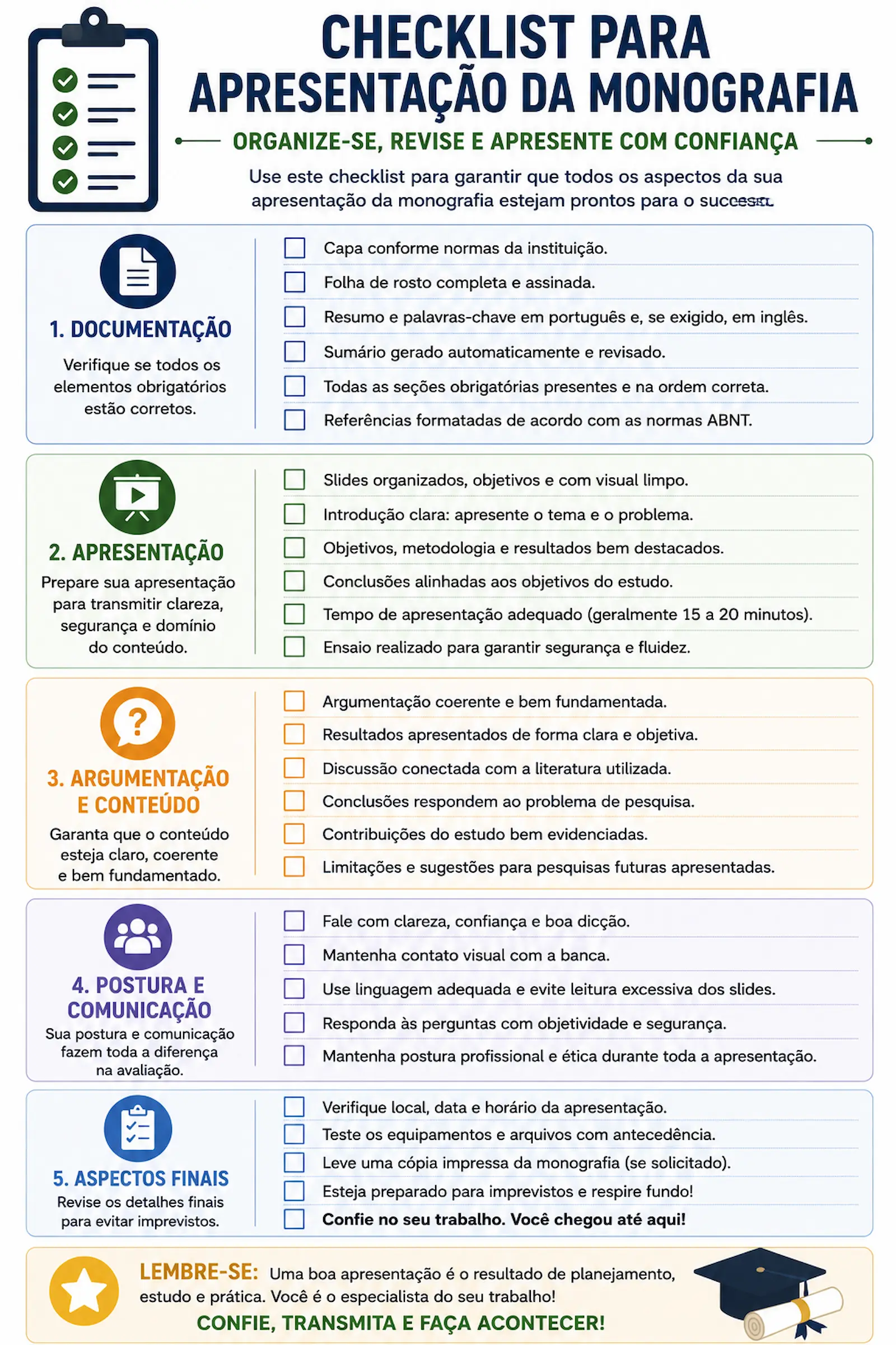 Checklist para apresentação da monografia