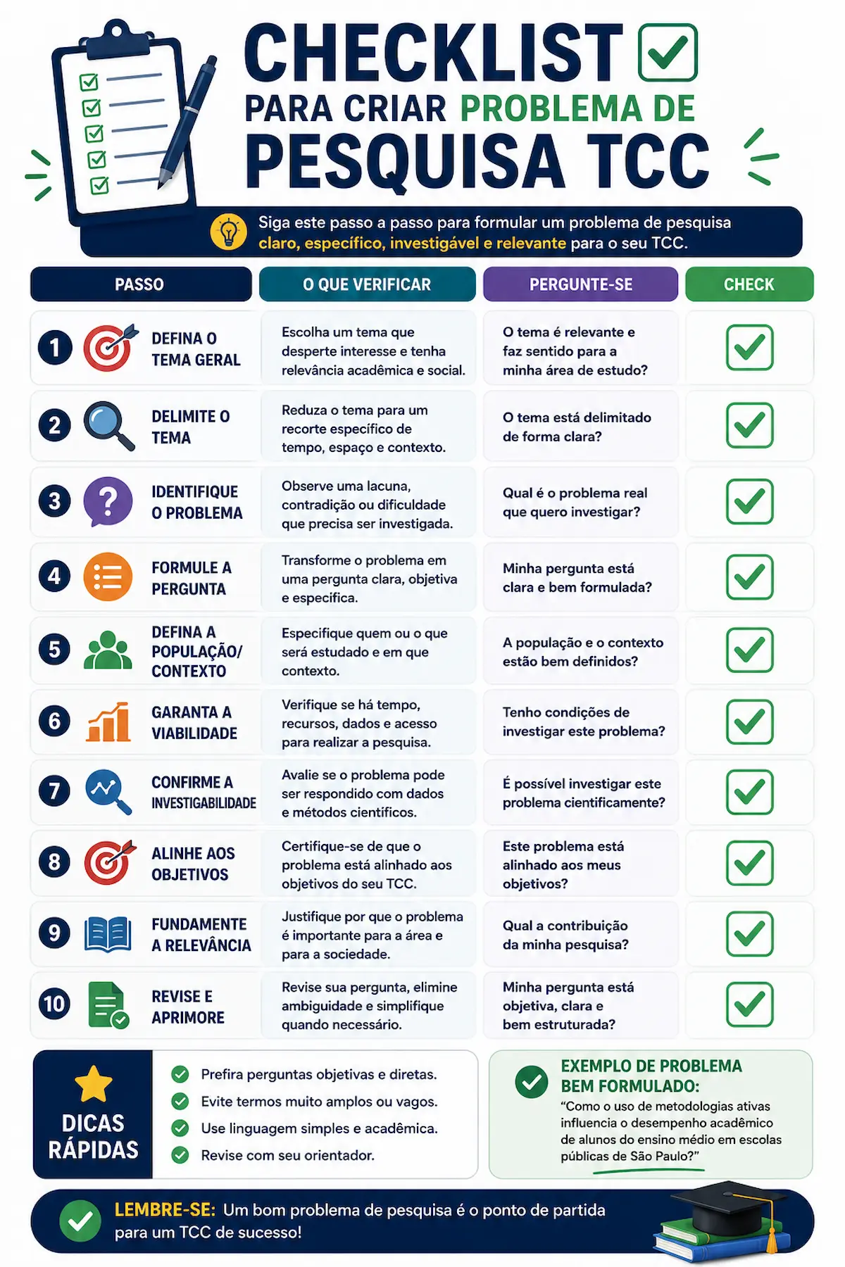 Checklist para criar problema de pesquisa TCC