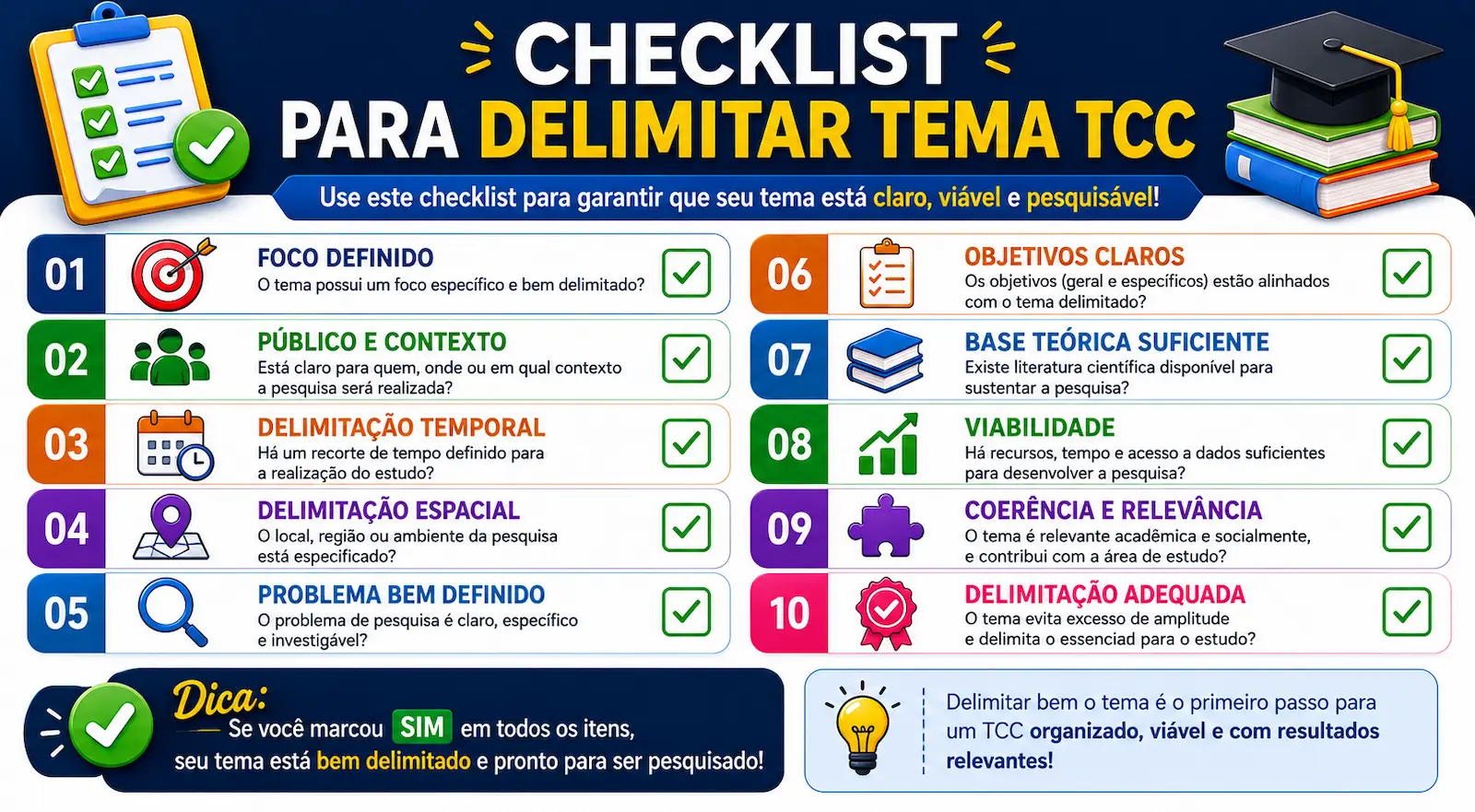 Checklist para delimitar tema TCC