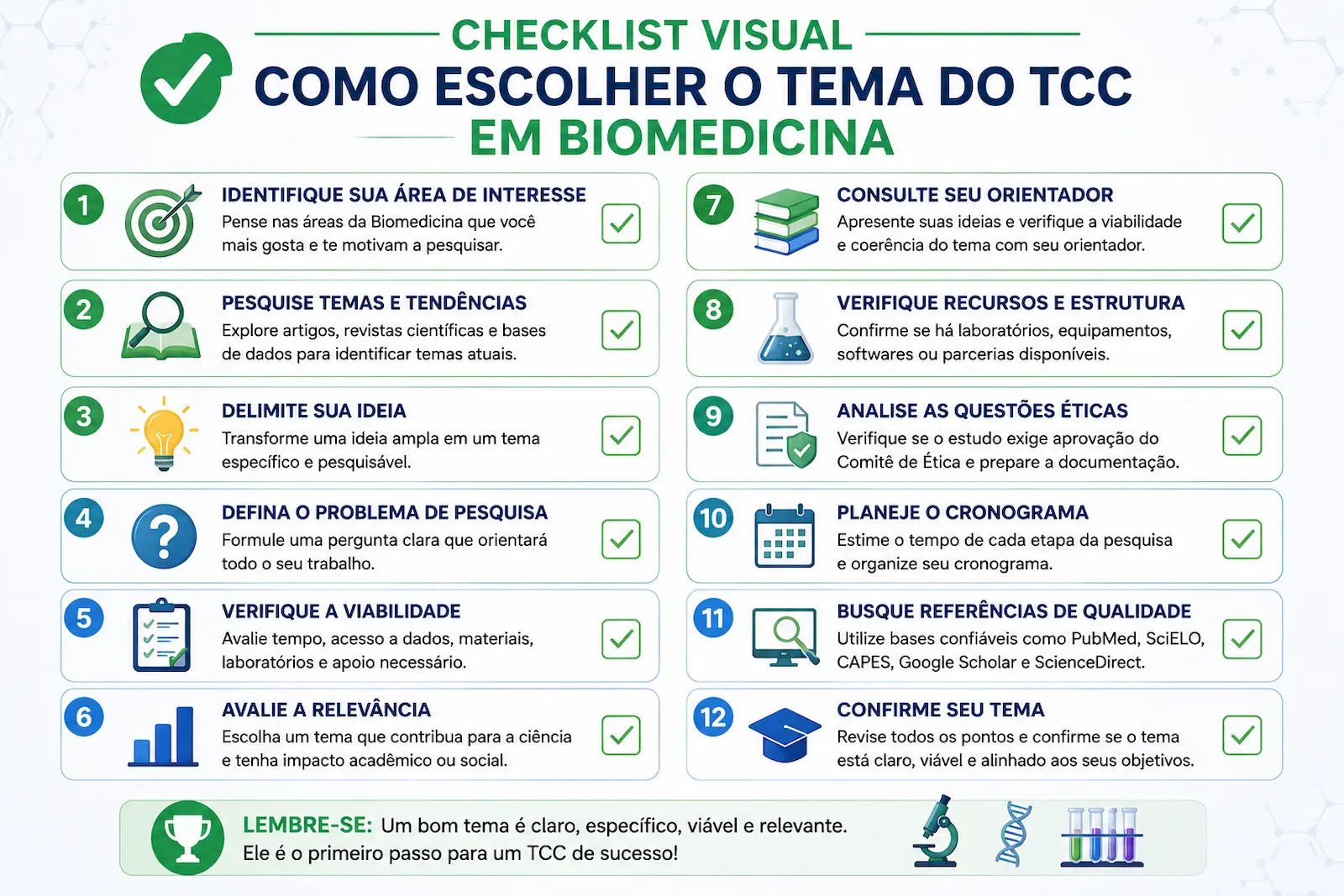 Checklist para escolher tema de TCC em Biomedicina