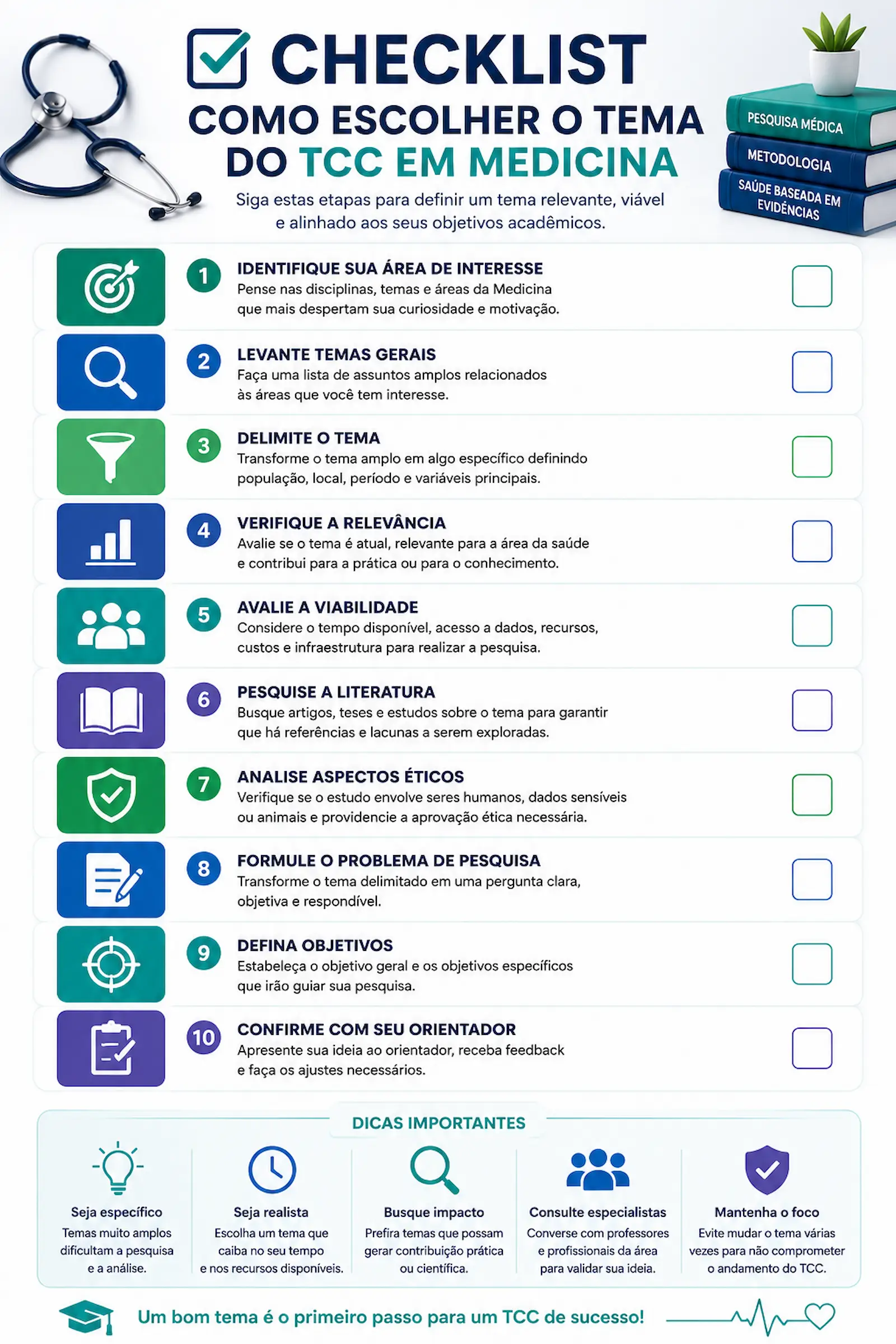Checklist para escolher tema de TCC em Medicina