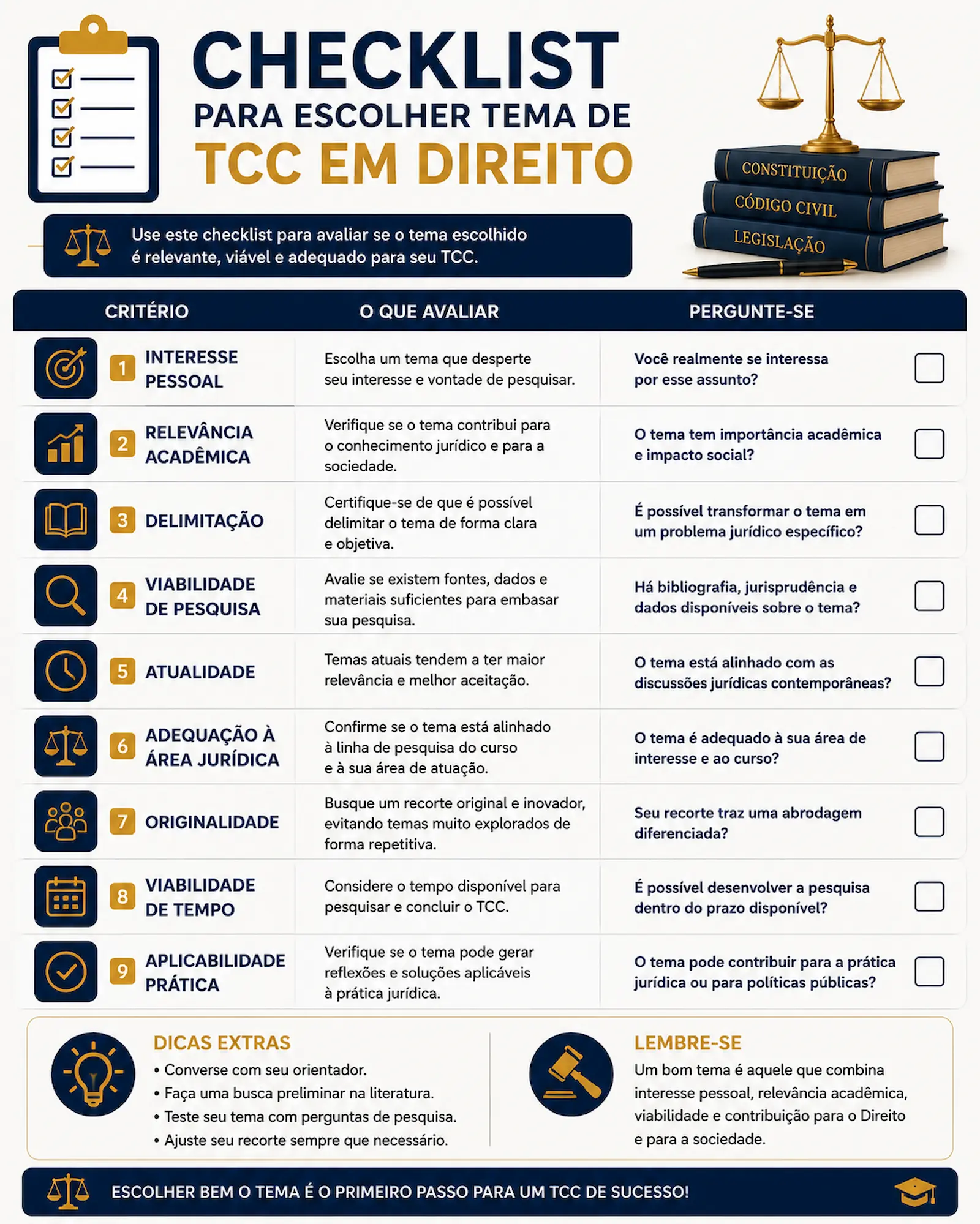 Checklist para escolher tema de TCC em Direito