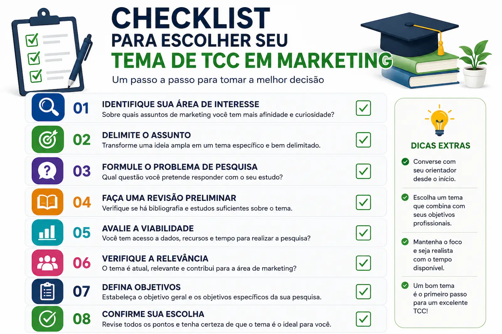 Passo a passo para escolher tema de TCC em marketing