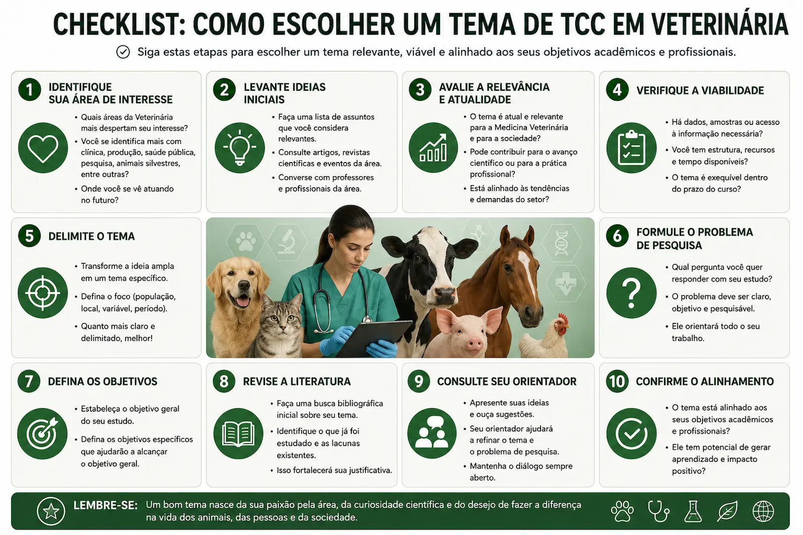 Checklist para escolher tema de TCC em Veterinária