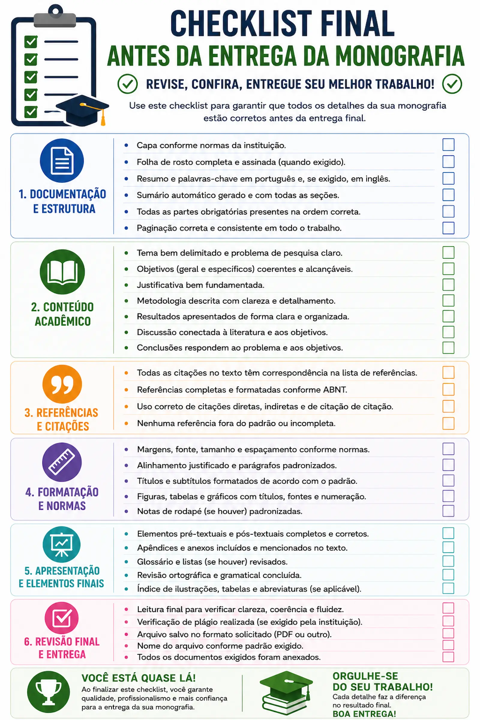 Checklist final antes da entrega da monografia