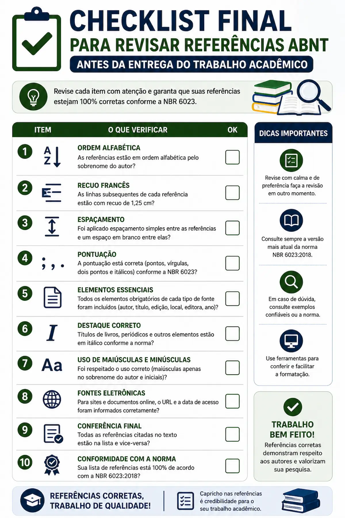 checklist final para revisar referências abnt antes da entrega do trabalho acadêmico