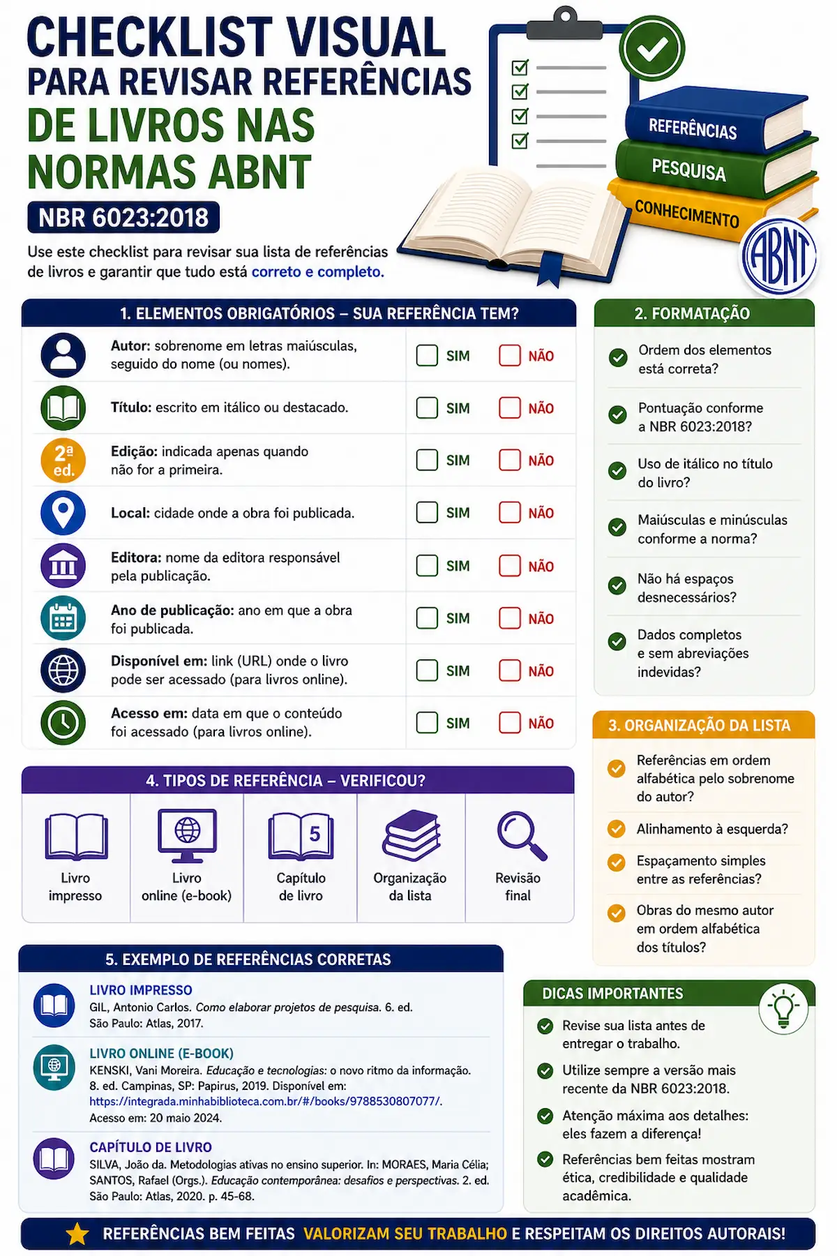 checklist para revisar referência de livro ABNT antes da entrega do trabalho acadêmico