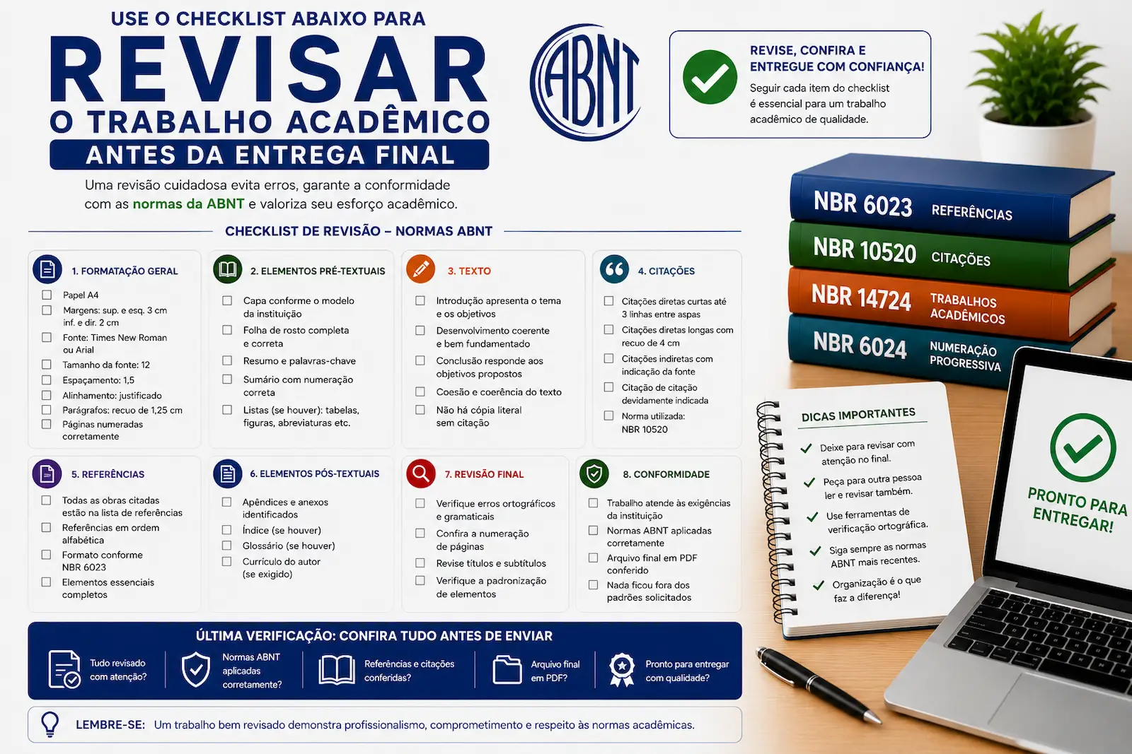checklist ABNT para revisão final de trabalhos acadêmicos
