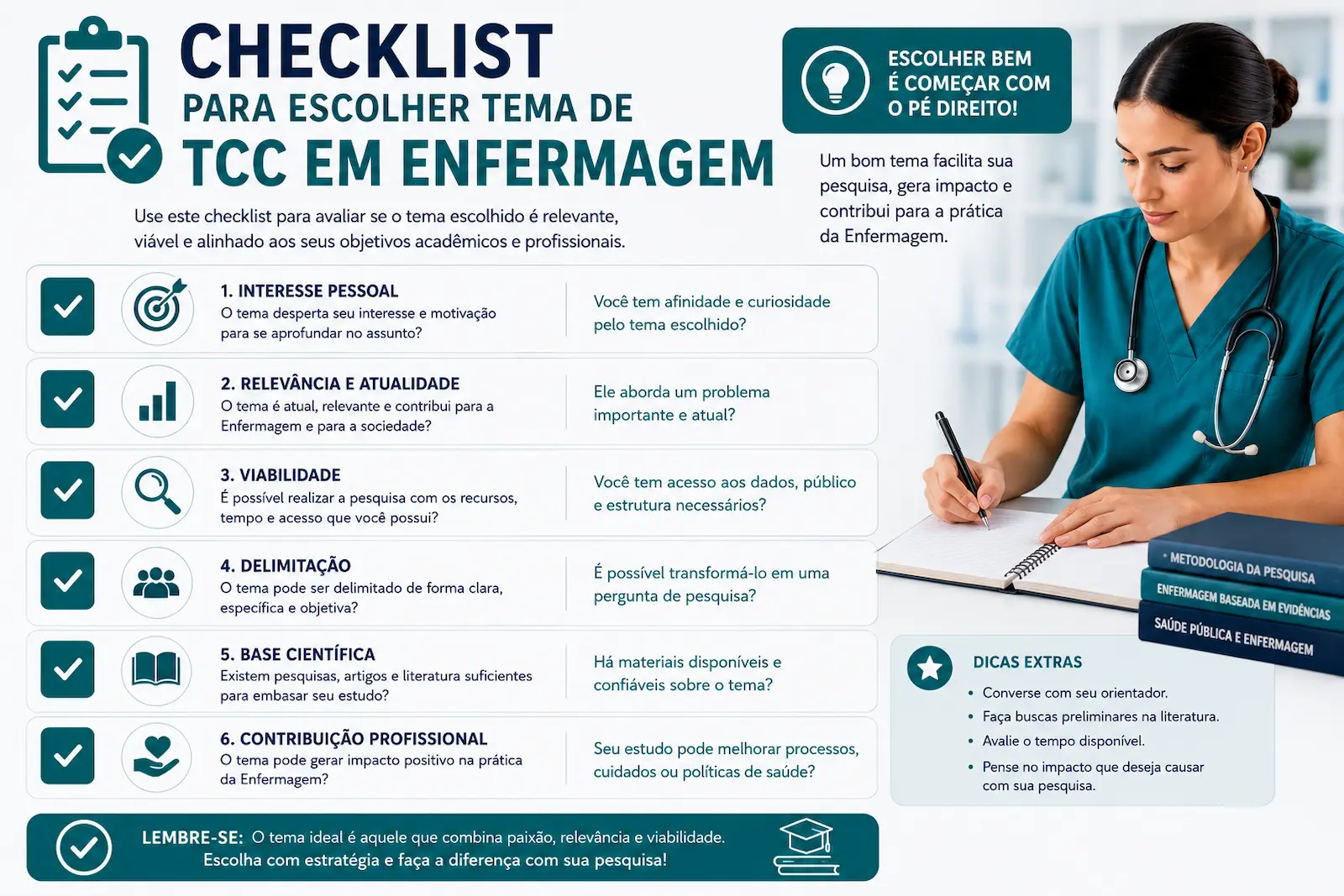 Checklist para escolher tema de TCC em Enfermagem
