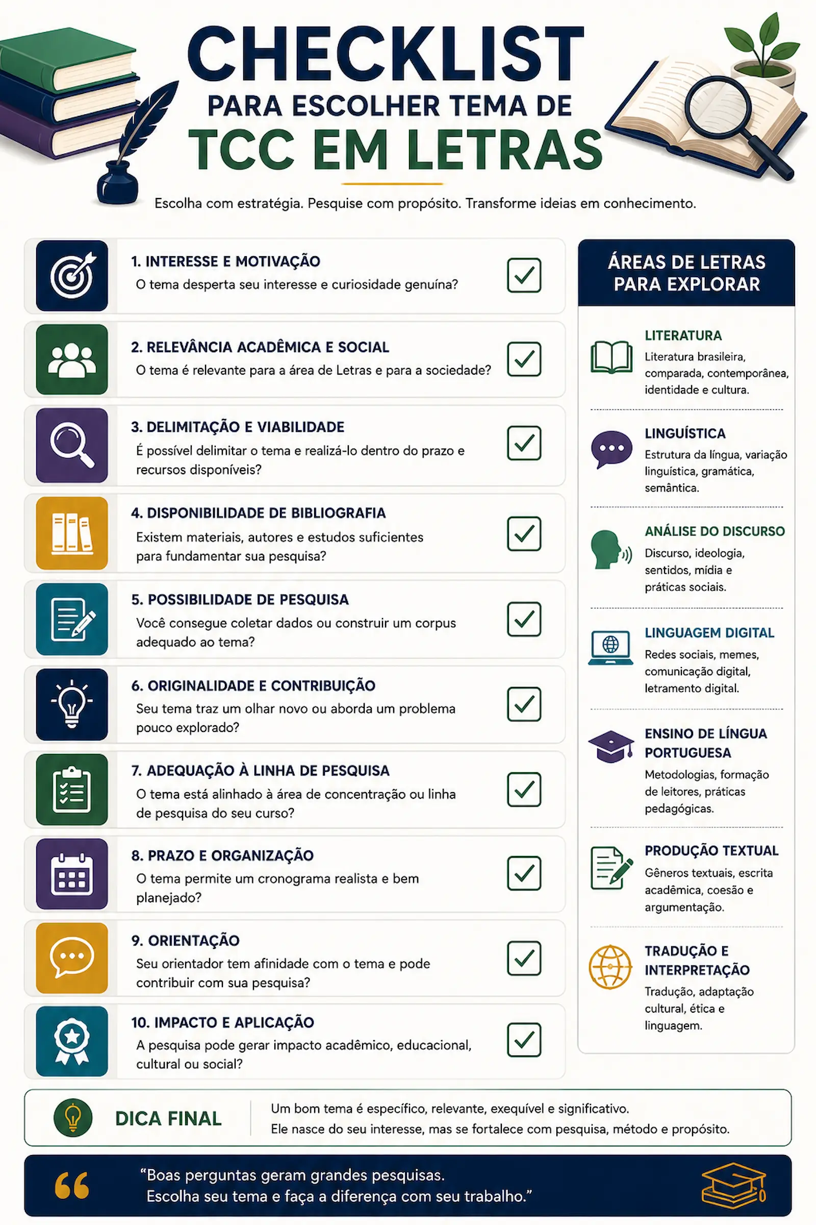 Checklist para escolher tema de TCC em Letras