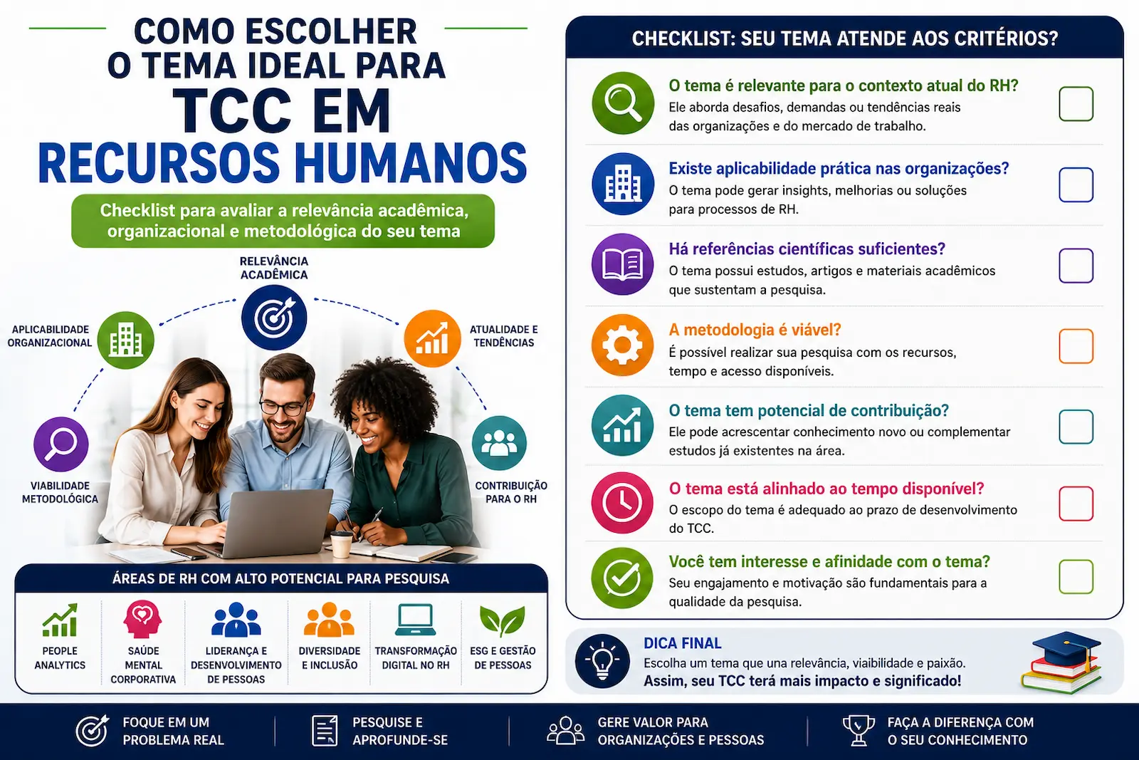 Checklist para escolher tema de TCC em Recursos Humanos