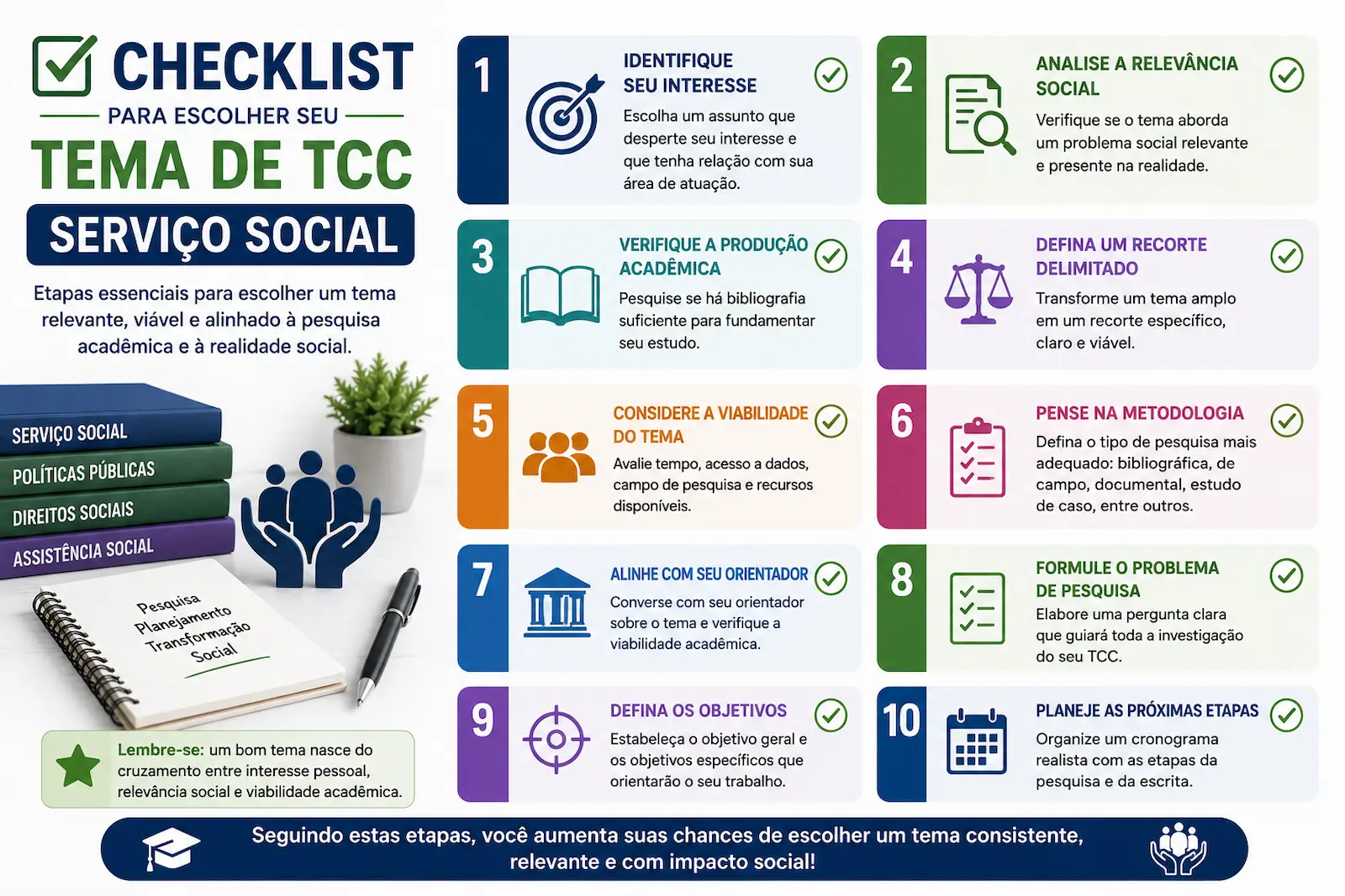 Checklist para escolher tema de TCC em Serviço Social