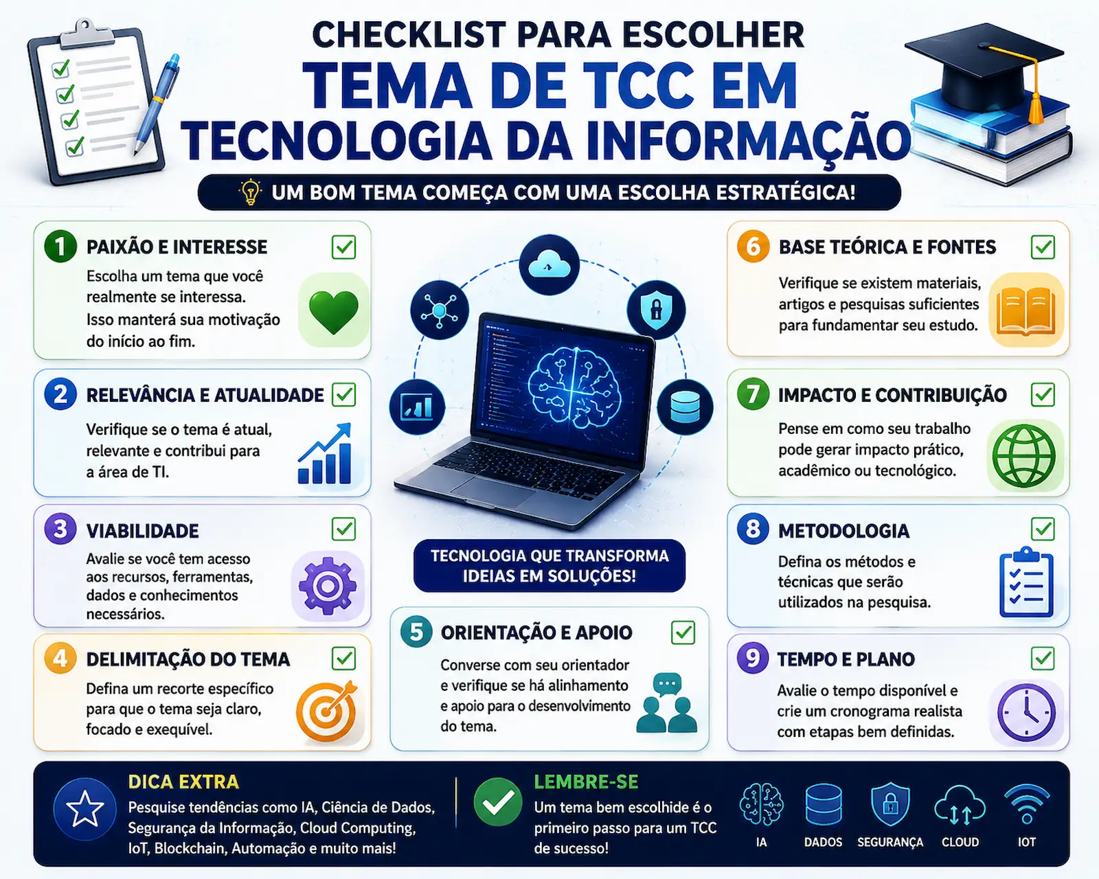 Checklist para escolher tema de TCC em Tecnologia da Informação