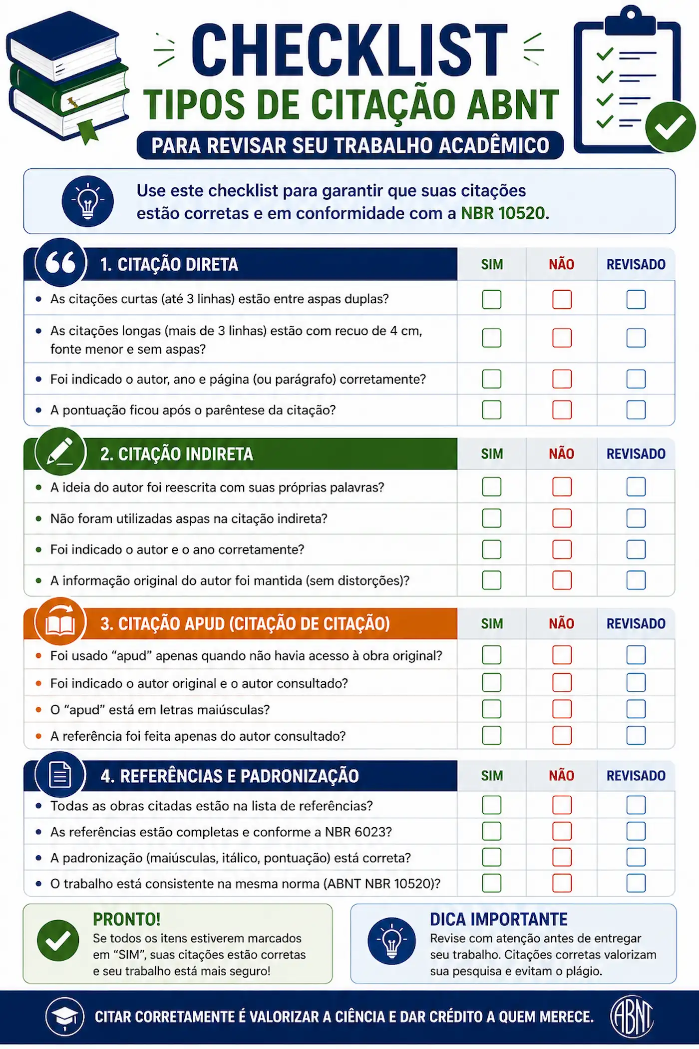 checklist dos tipos de citação ABNT para revisar trabalho acadêmico