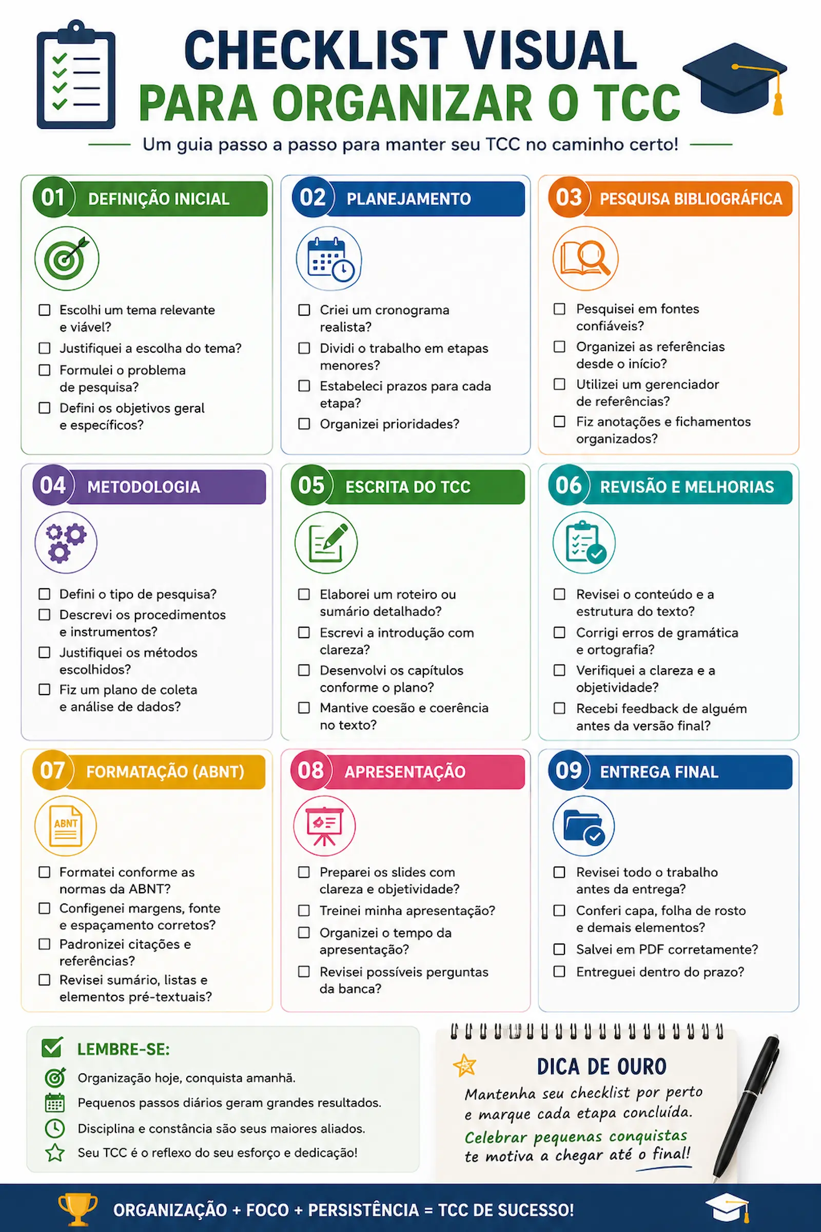 Checklist visual para organizar o TCC