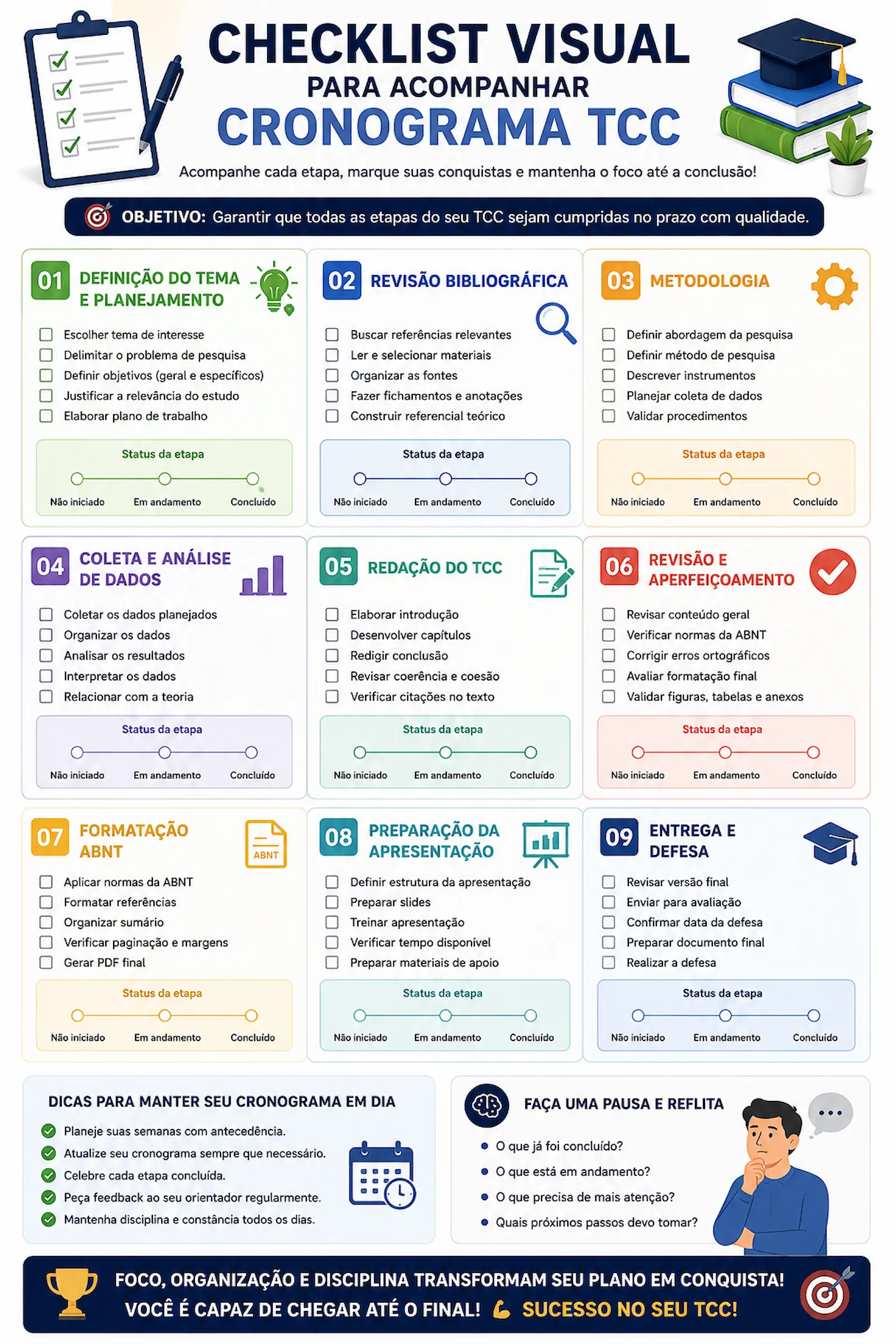 Checklist visual para acompanhar cronograma TCC