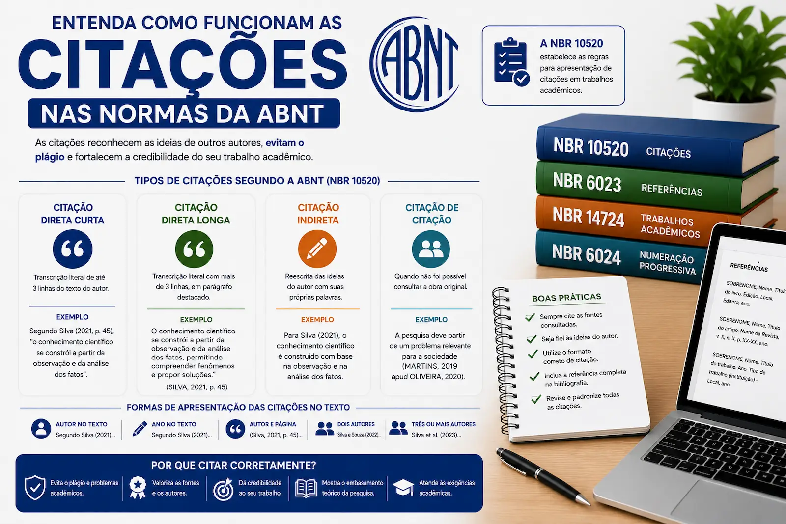 exemplos de citações ABNT em trabalhos acadêmicos