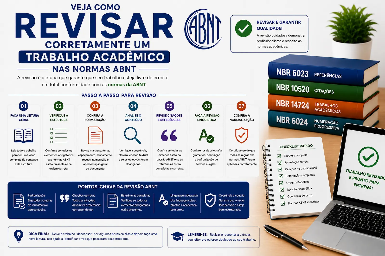 revisão final de trabalho acadêmico nas normas ABNT