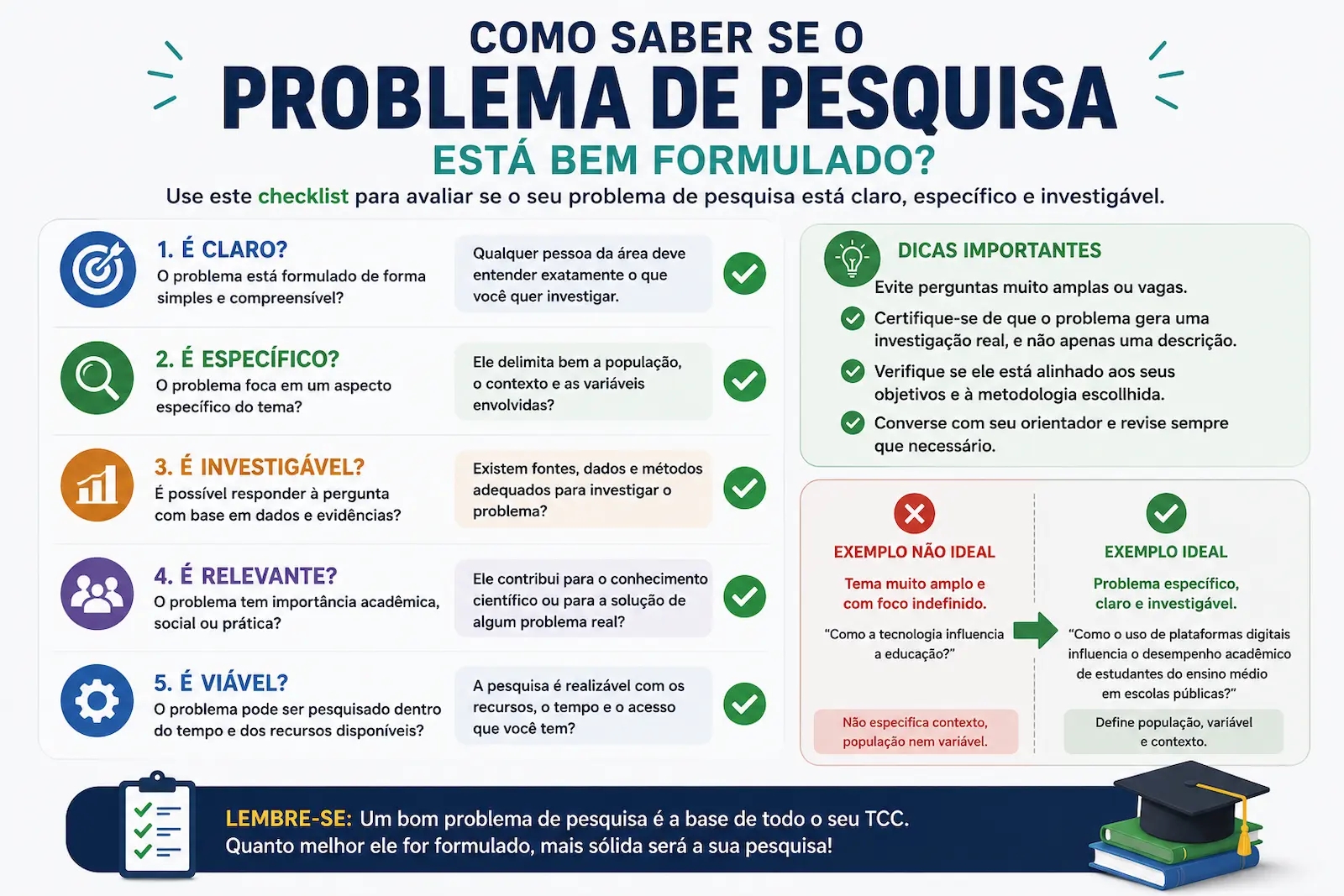 Como saber se o problema de pesquisa está bem formulado
