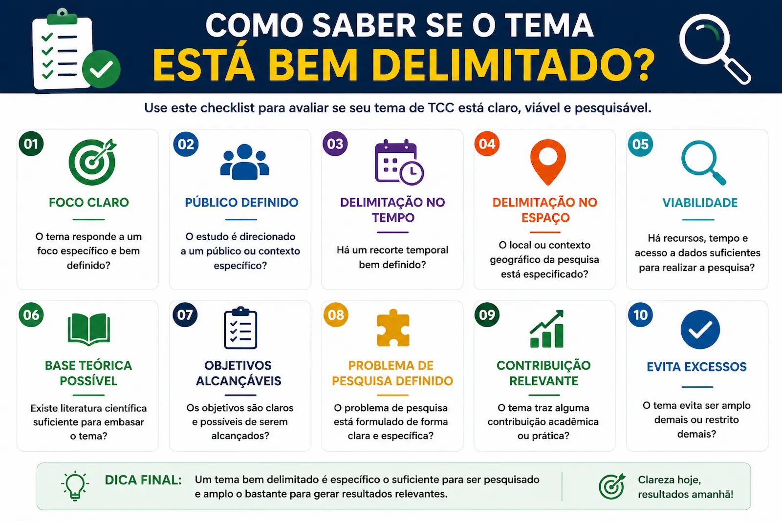 Como saber se o tema está bem delimitado