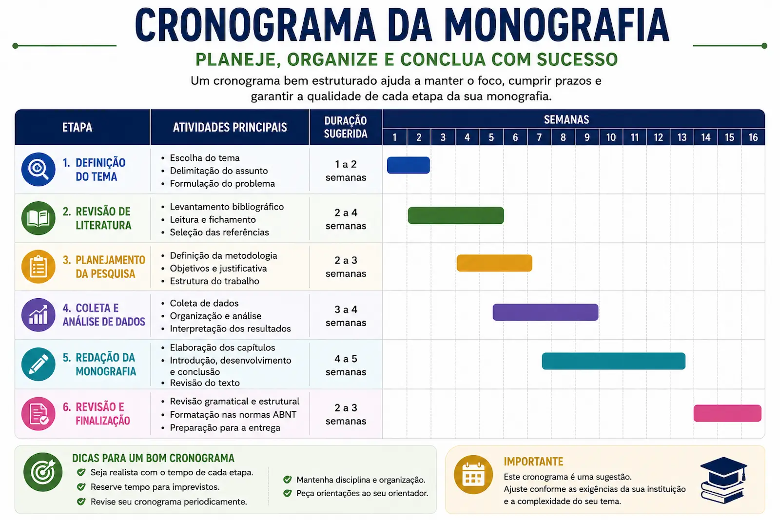 Cronograma visual da monografia organizado por mês
