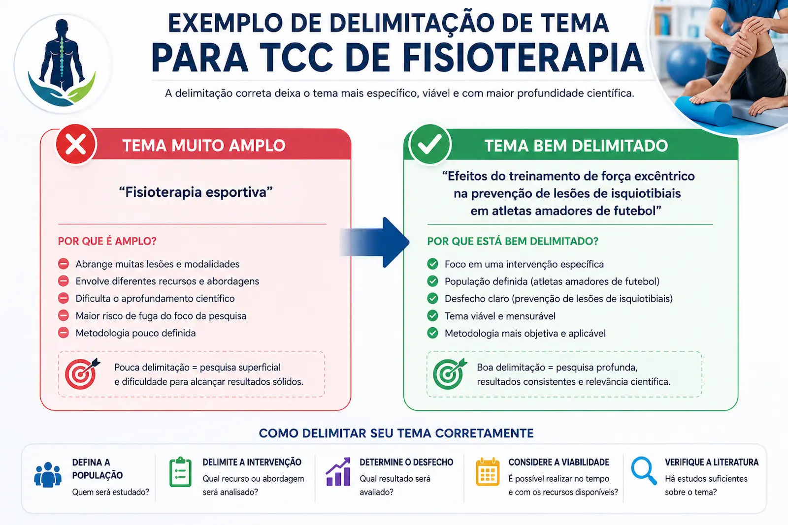 Áreas modernas da Fisioterapia para temas de TCC