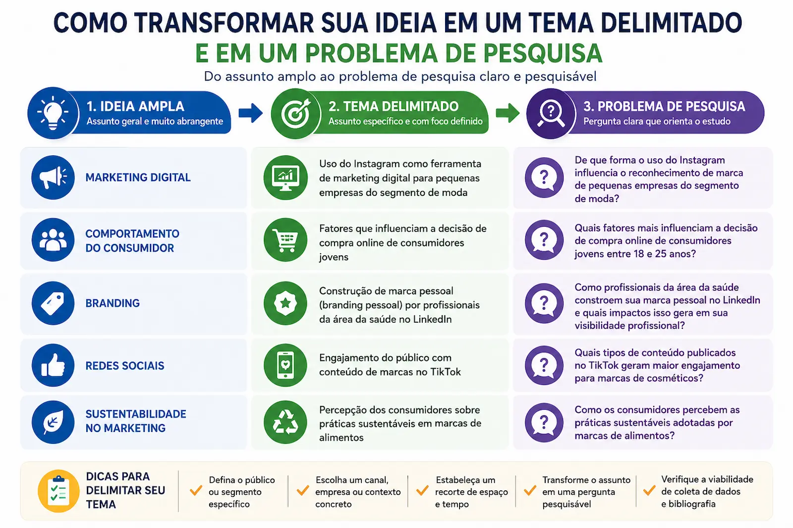 Exemplo de delimitação de tema para TCC de marketing