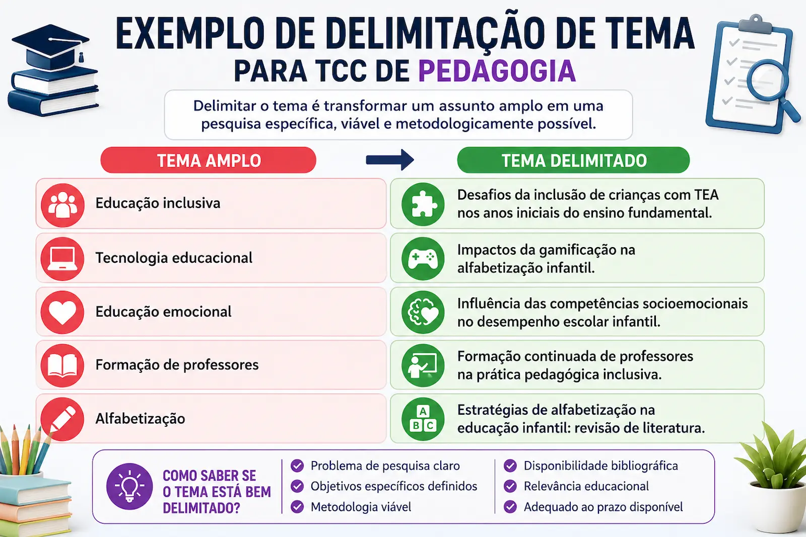 Áreas modernas da Pedagogia para temas de TCC