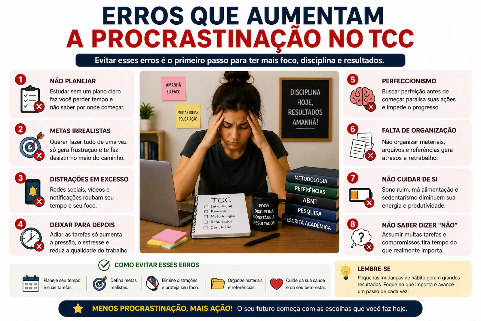 Erros que aumentam procrastinação no TCC