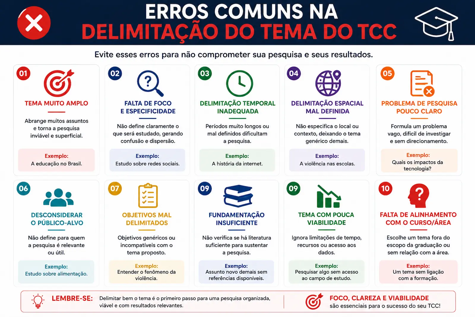 Erros comuns na delimitação do tema do TCC