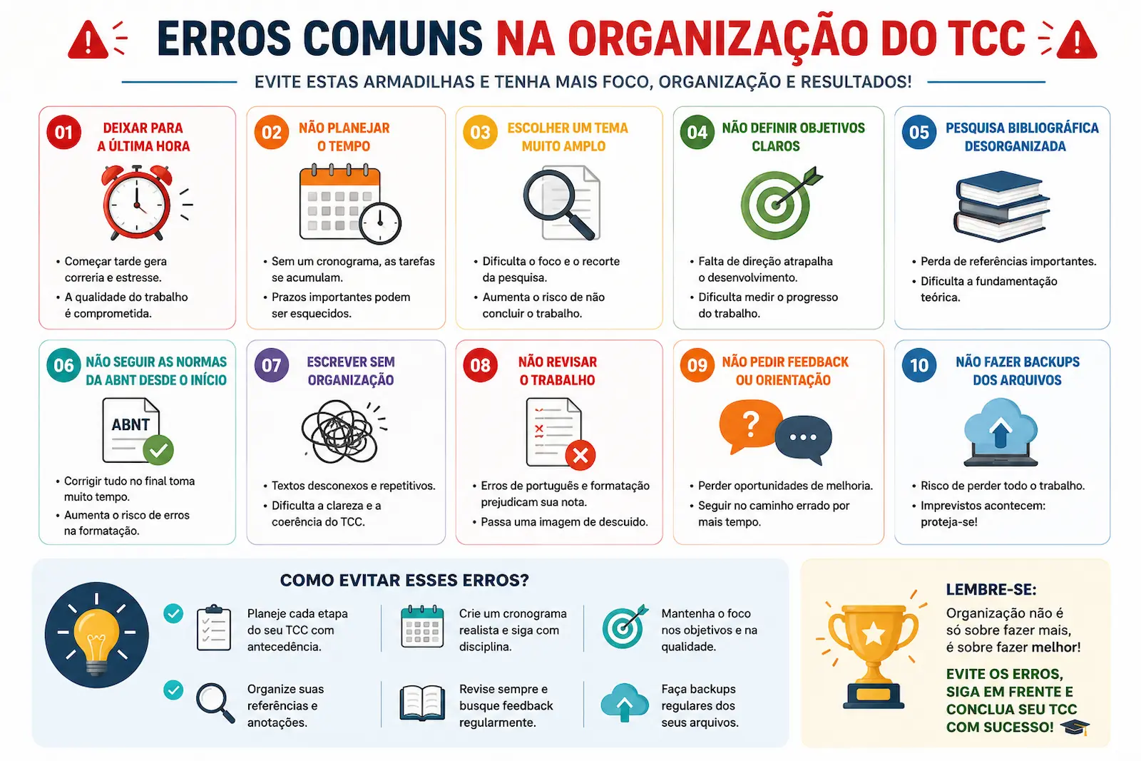 Erros comuns na organização do TCC