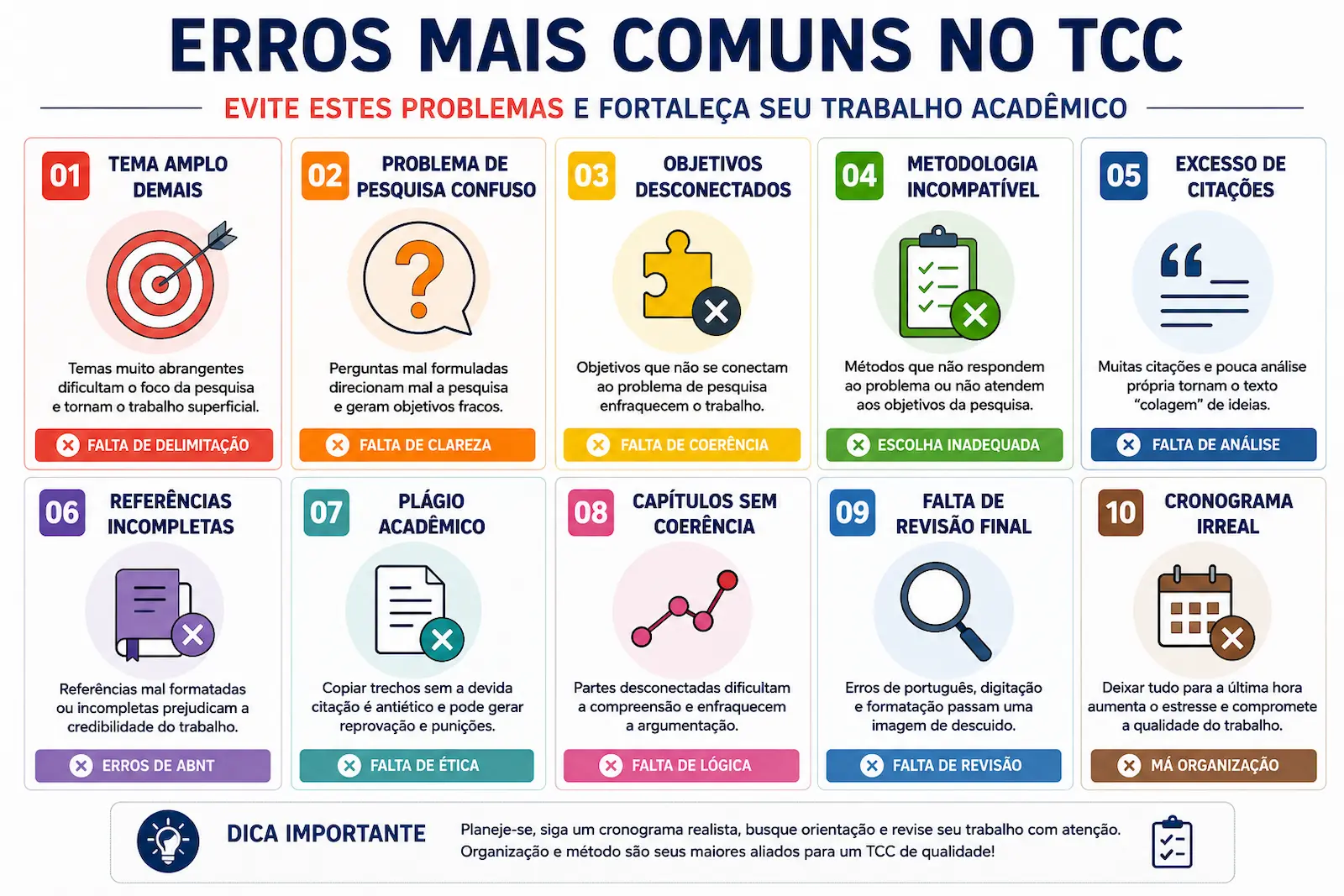 Checklist visual com os erros mais comuns no TCC