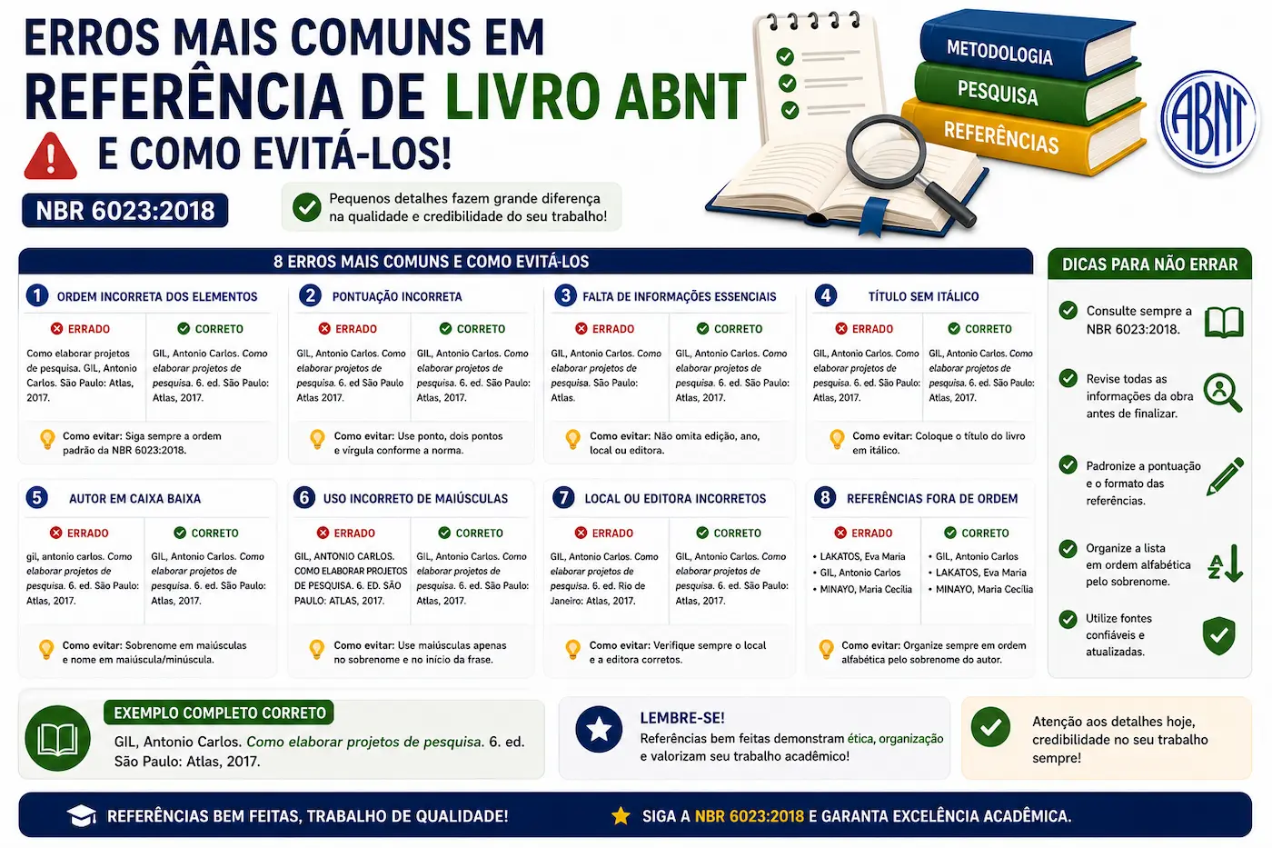erros comuns ao fazer referência de livro ABNT e como evitar