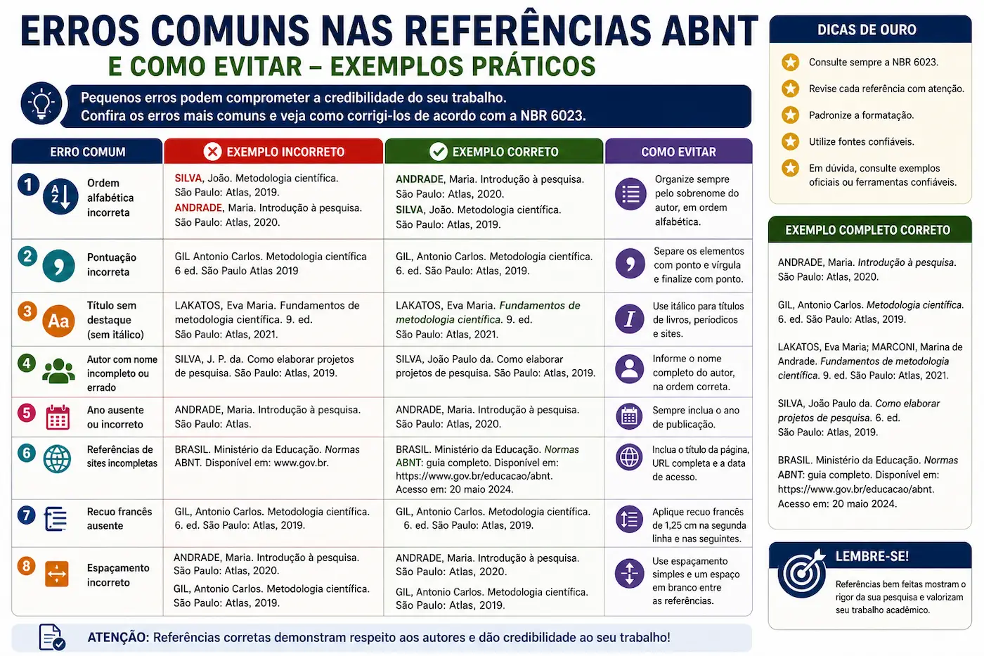 erros comuns nas referências abnt e como evitar com exemplos práticos